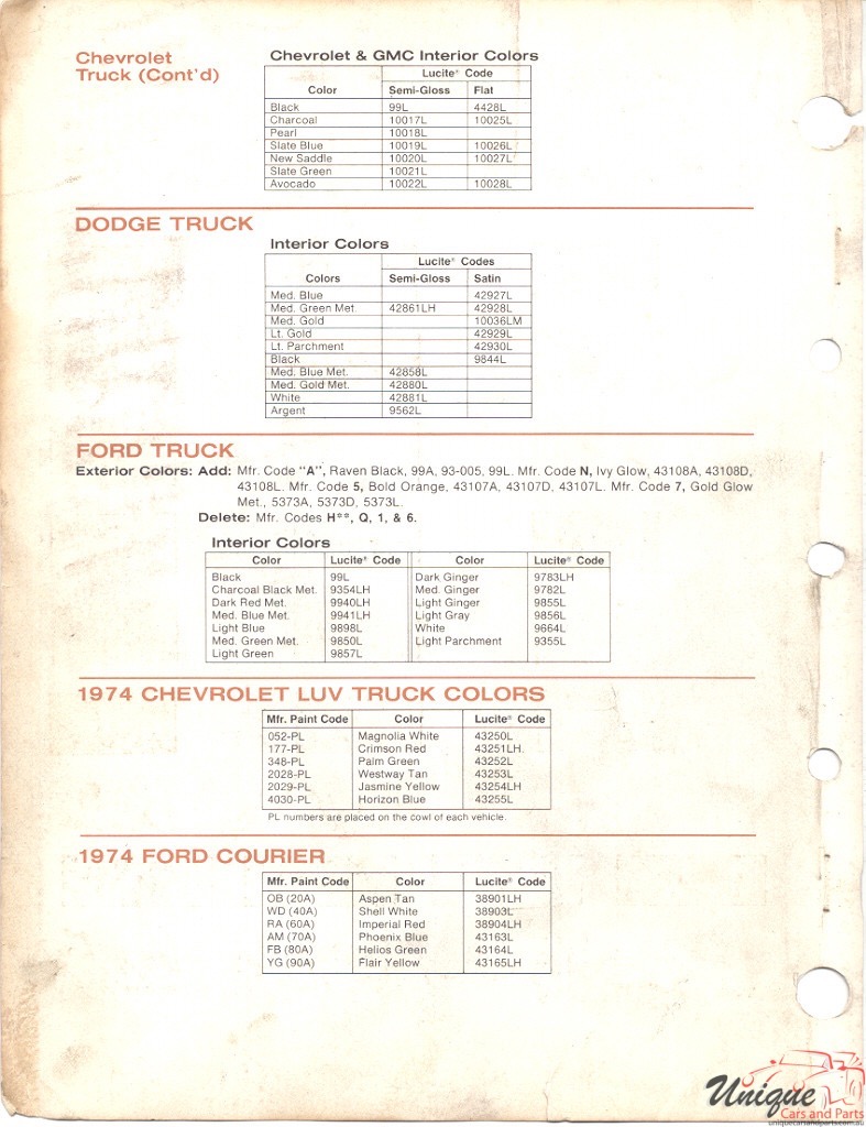 1974 General Motors Paint Charts DuPont 9